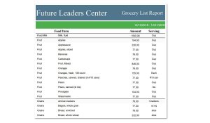 Grocery List Report