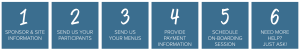 My Food Program Sign Up Steps
