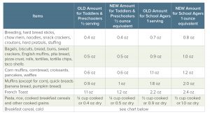 Grain Ounce Equivalents Chart