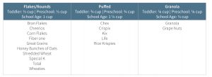 Grain Ounce Equivalents Chart