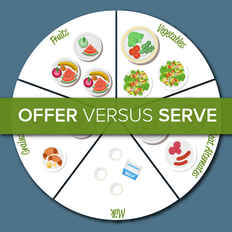 Offer Versus Serve