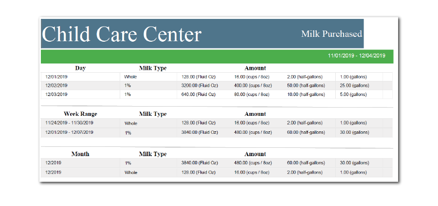 Update 2.3.1 Milk Purchase Report Image 2