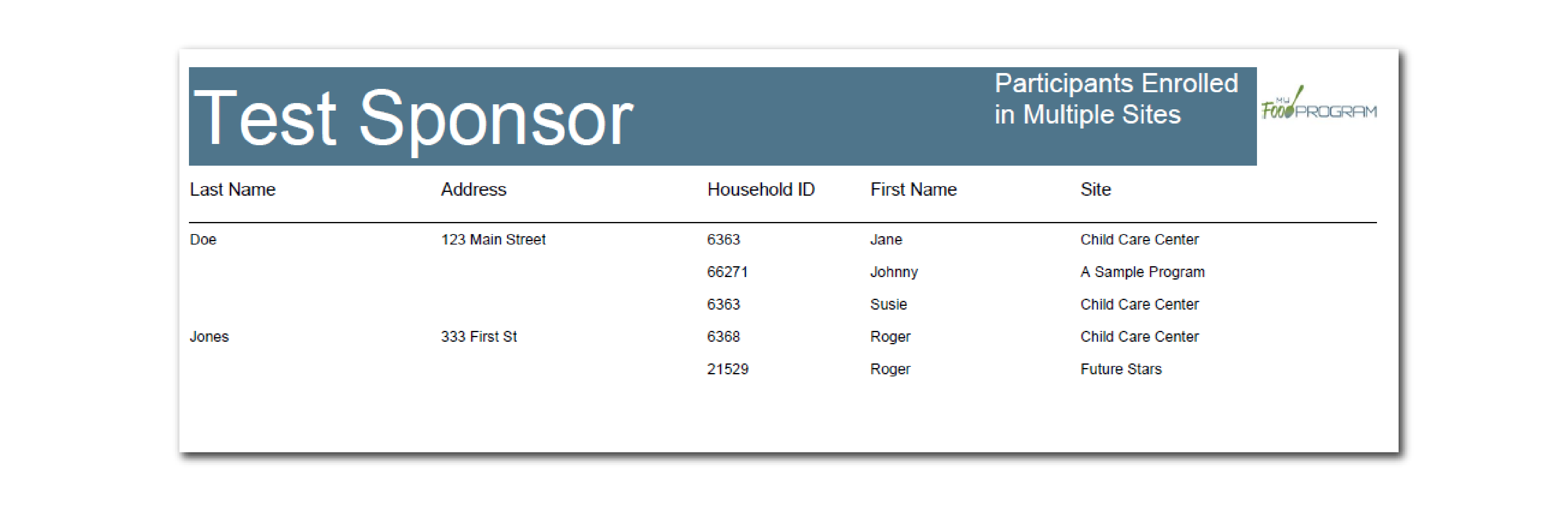 Update 2.3.4 Participants Enrolled in Multiple Sites Report Image