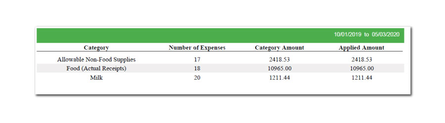 Software Update 3.0.2 Expense Summary Report