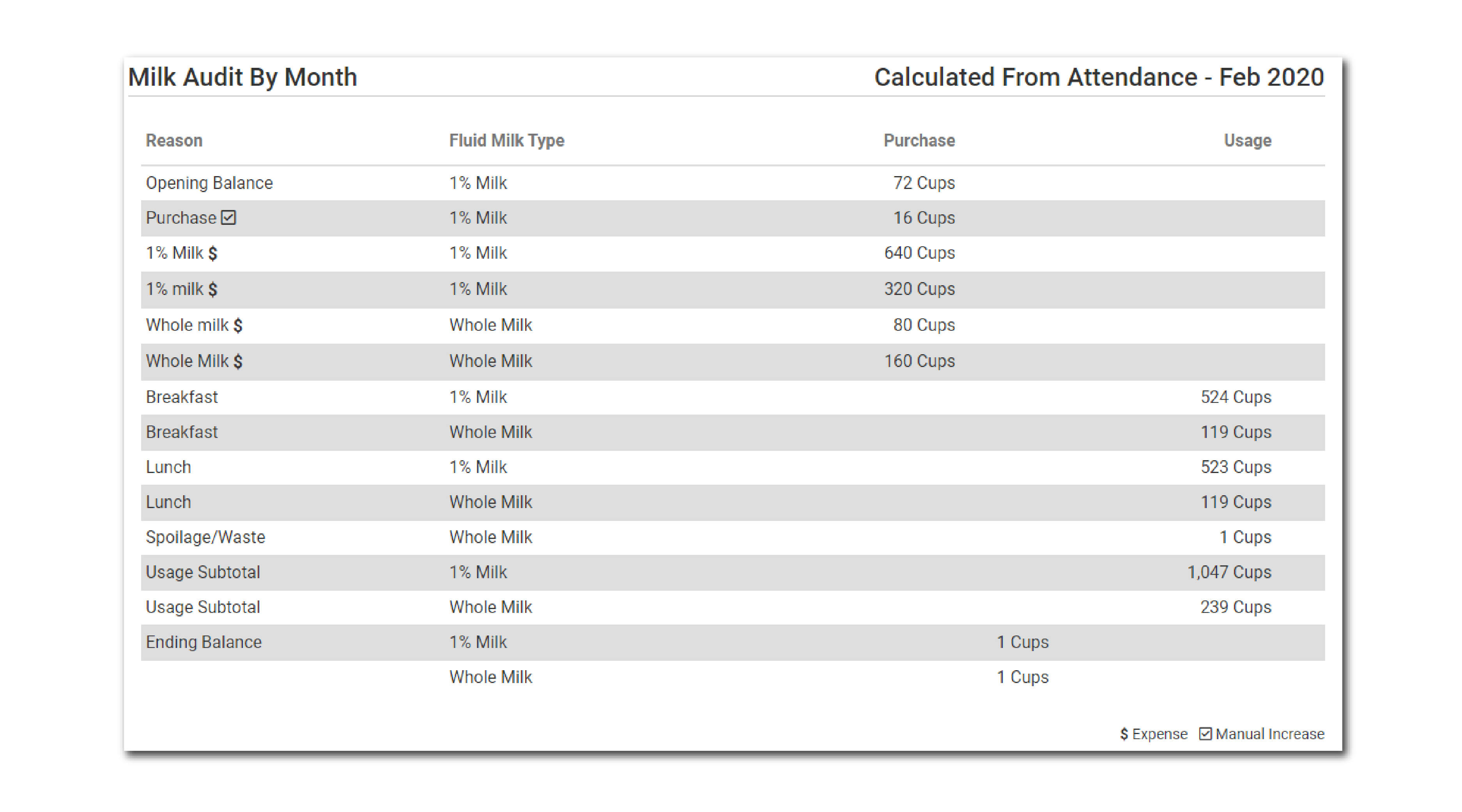 Software Update 3.0.3 Milk Audit