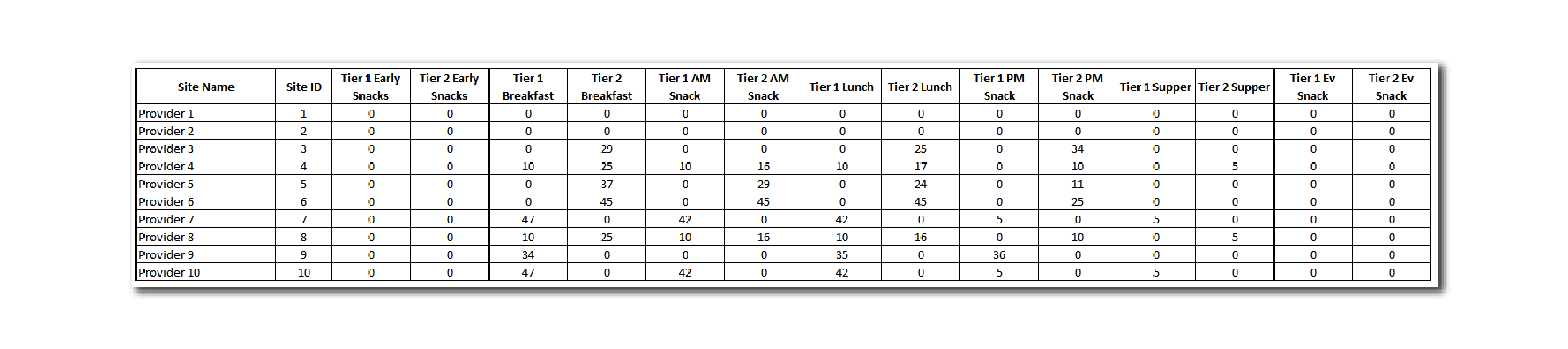 Software Update 3.0.3 Payable Meals by Tier