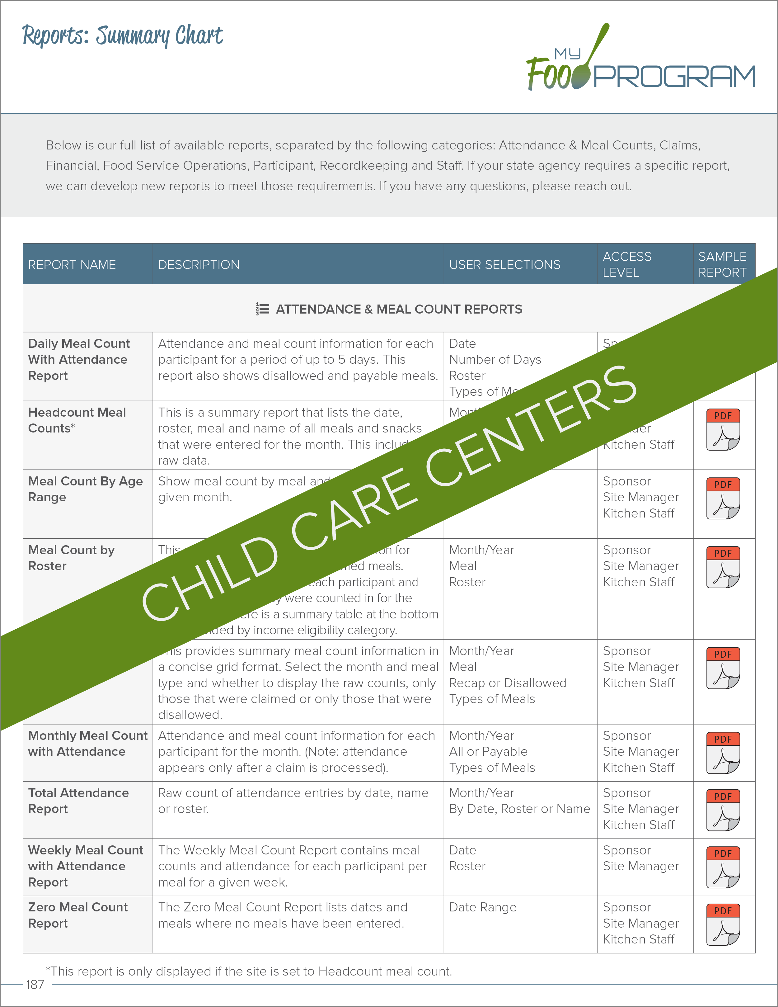 Child Care Centers Reports Summary Chart