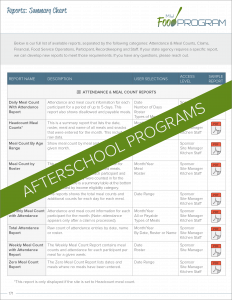 Afterschool Programs Reports Summary Chart