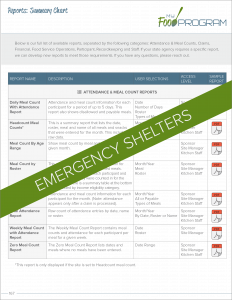Emergency Shelters Reports Summary Chart