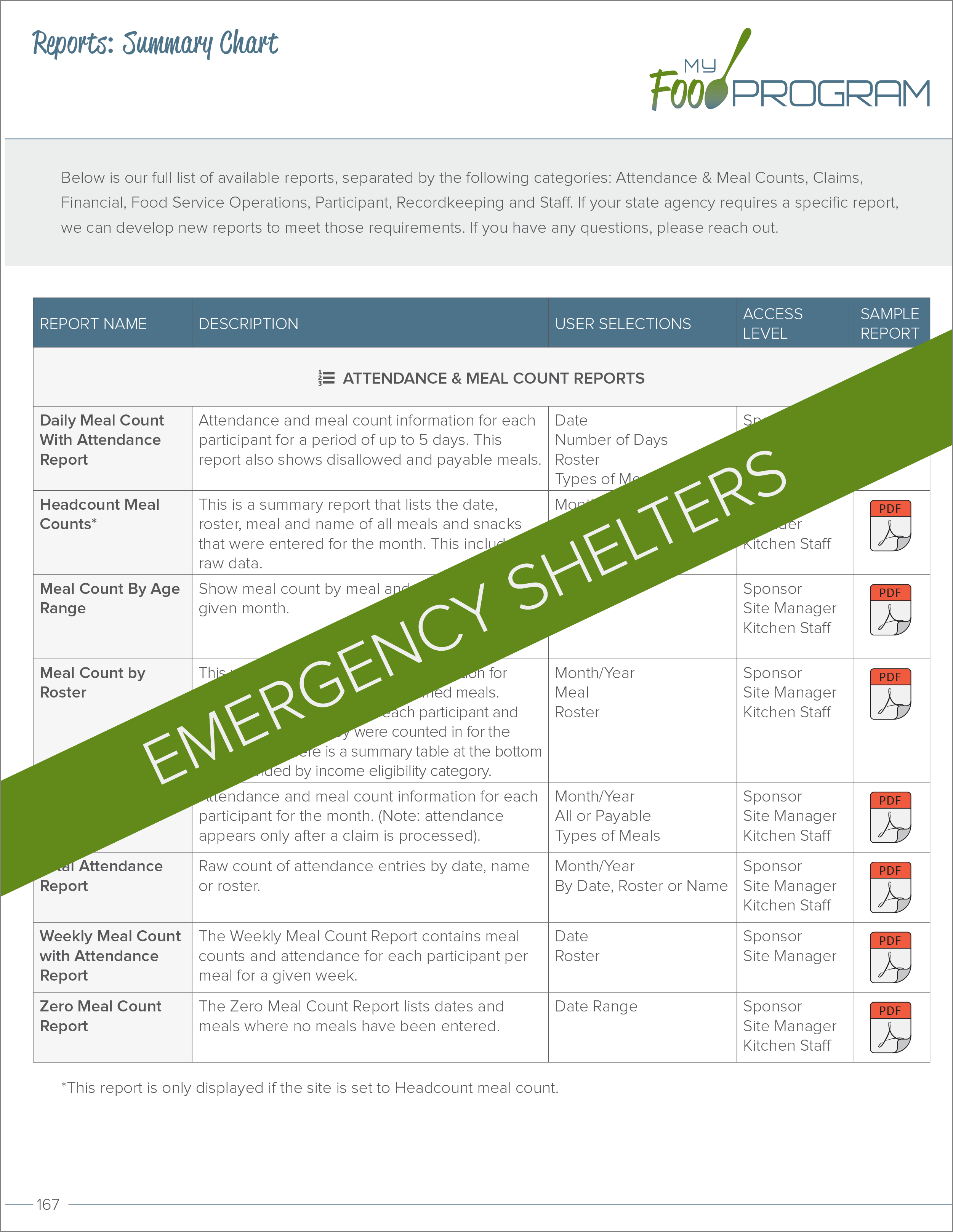 Emergency Shelters Reports Summary Chart
