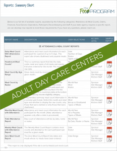 Adult Day Care Centers Reports Summary Chart