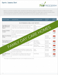 Family Day Care Homes Reports Summary Chart