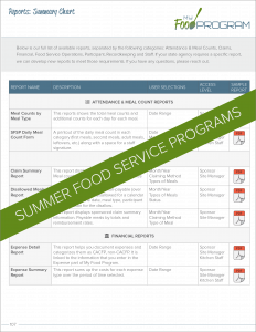 Summer Food Service Programs Reports Summary Chart
