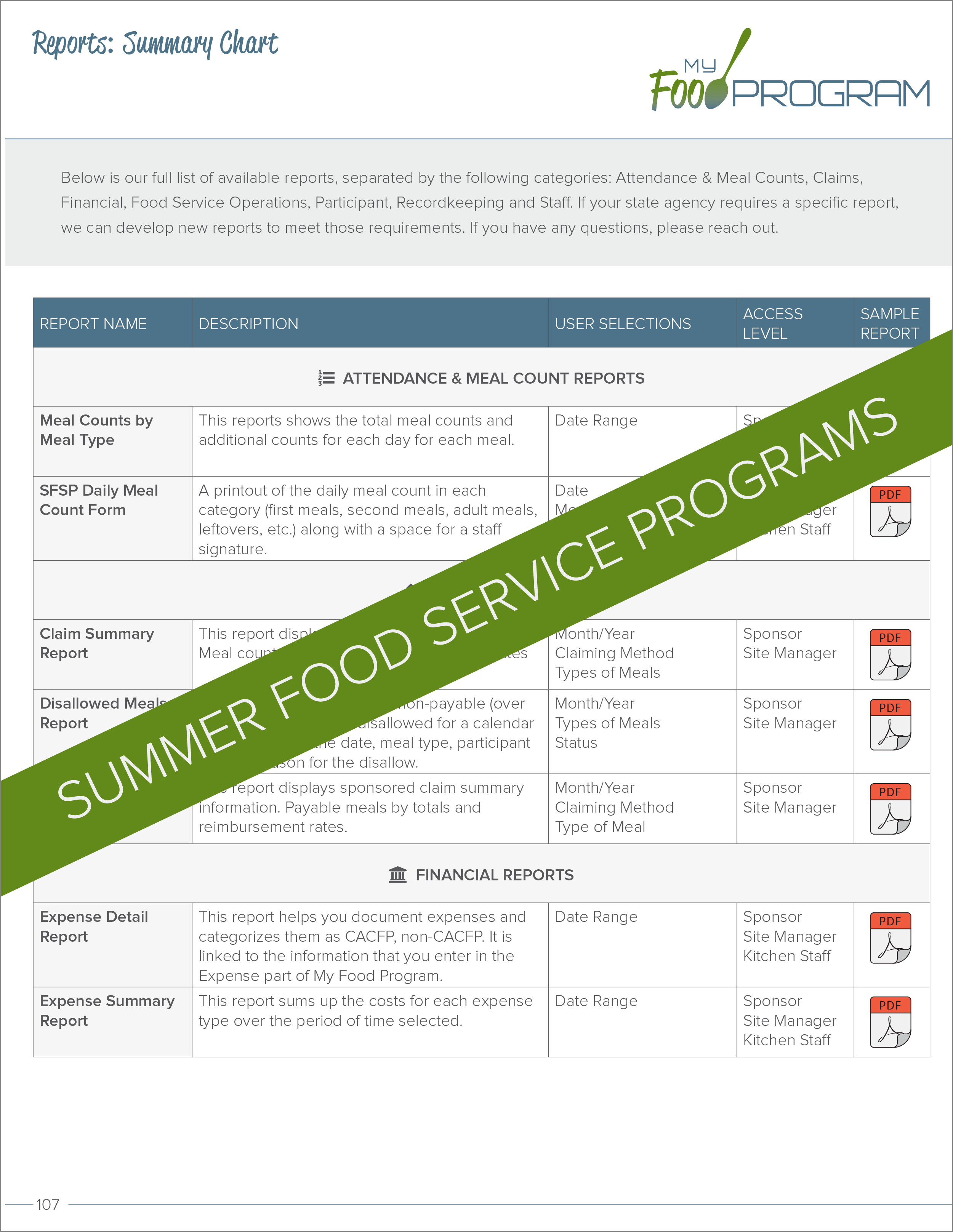 Summer Food Service Programs Reports Summary Chart