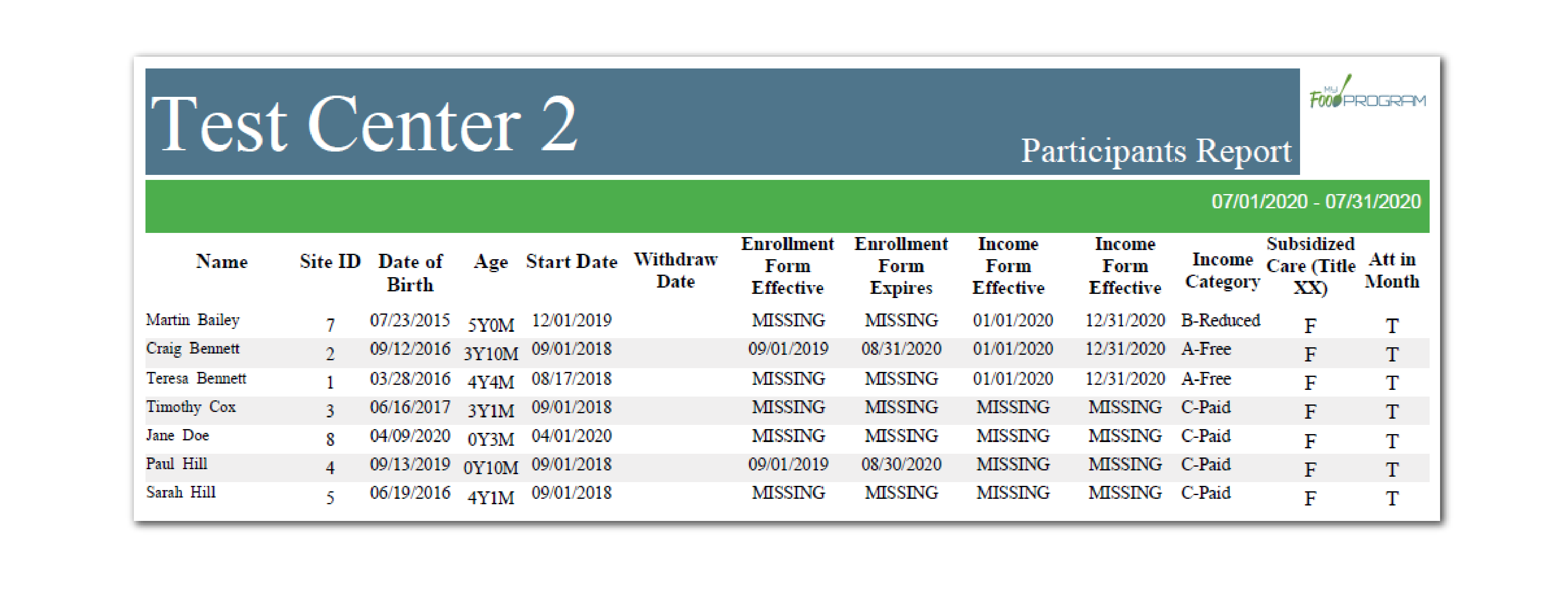 Participant Report