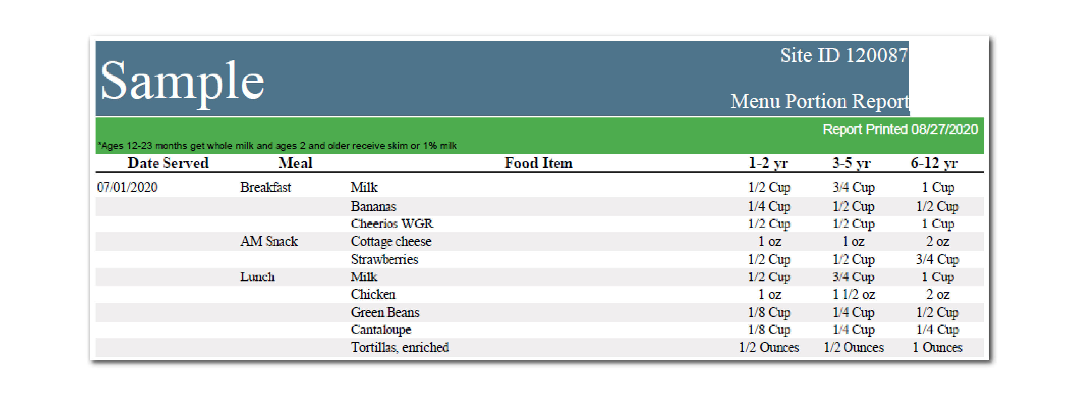 Portioned Menu Report