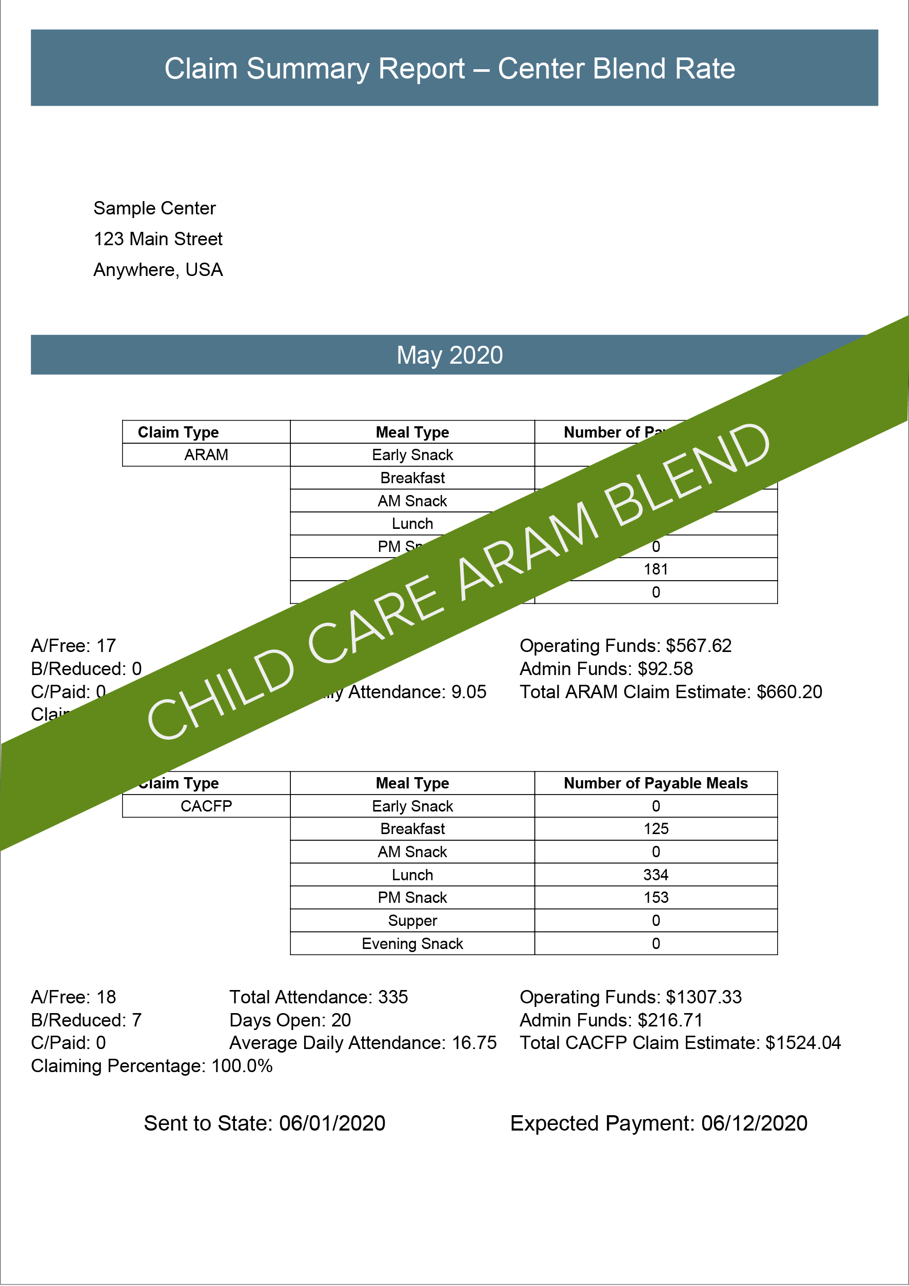 Child Care ARAM Blend