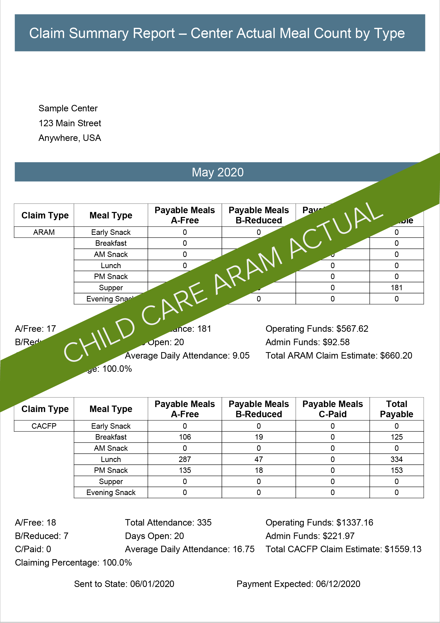 Child Care ARAM Actual