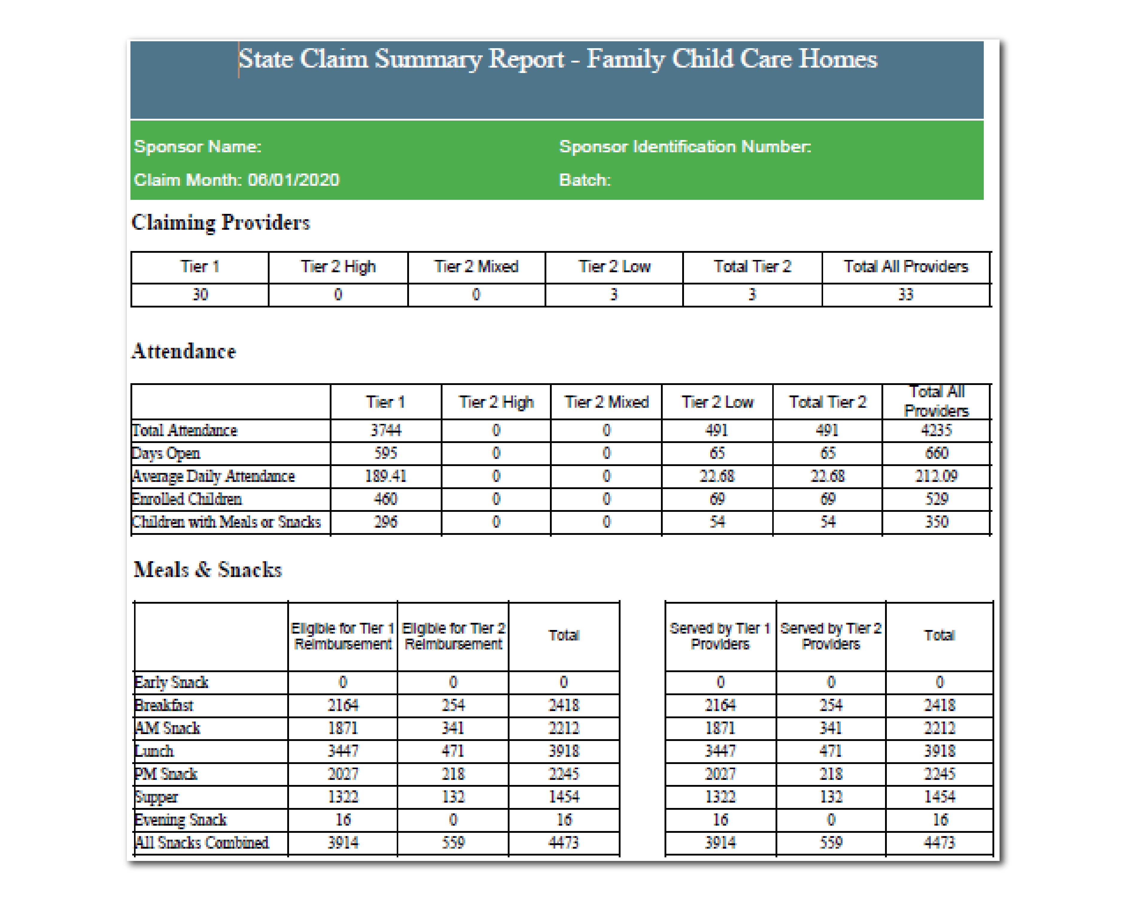 State Claim Summary Report