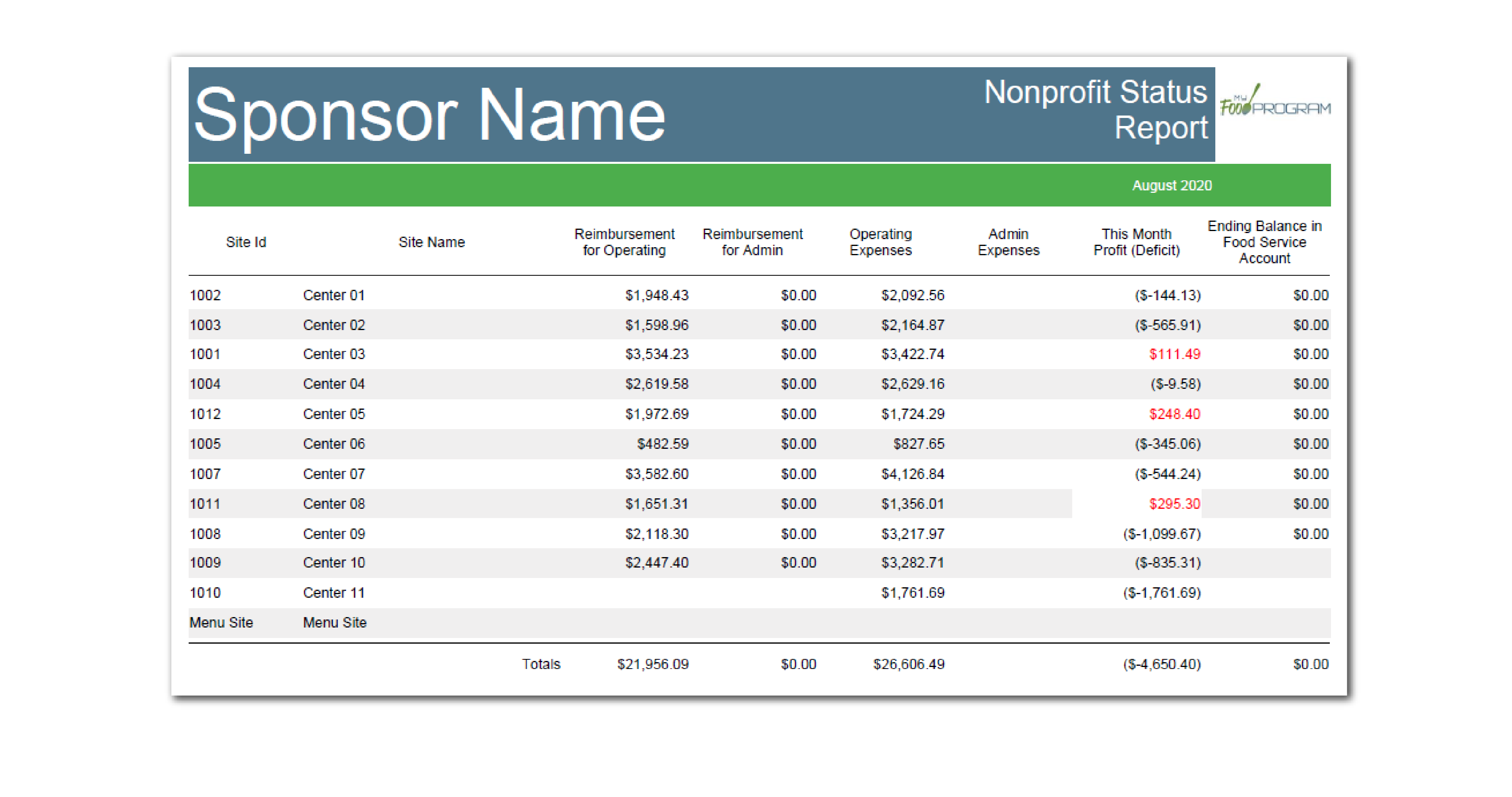 Nonprofit Status Report