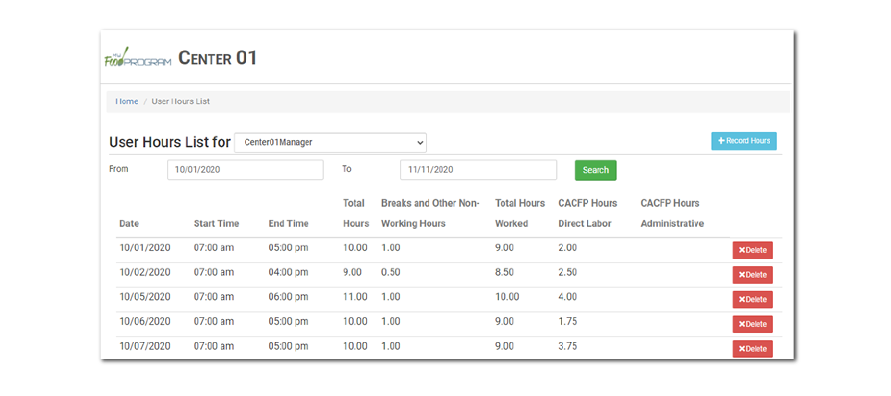 Sponsor Admin and Site Managers/Directors Record Staff Hours