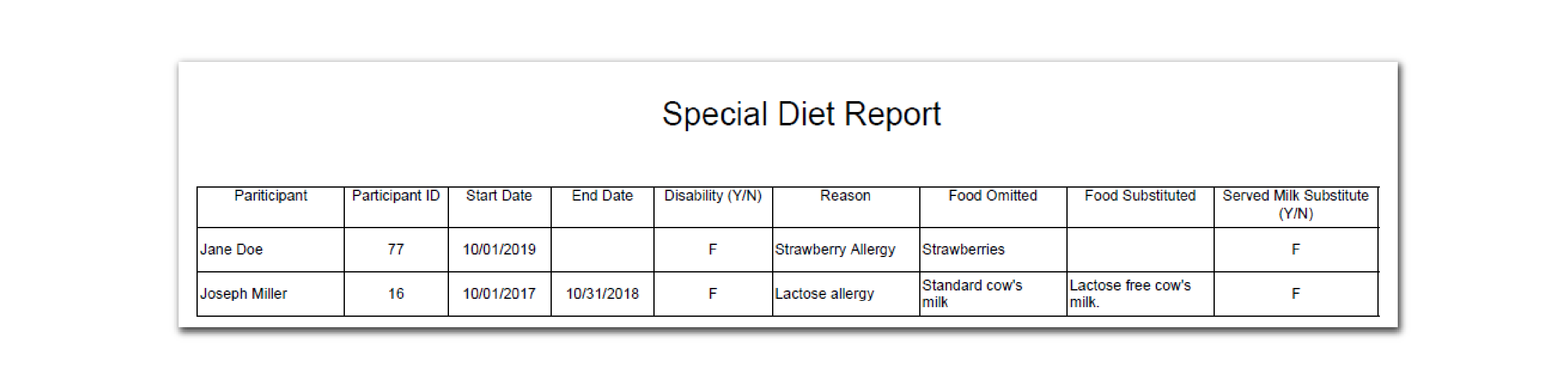 Special Dietary Needs Report