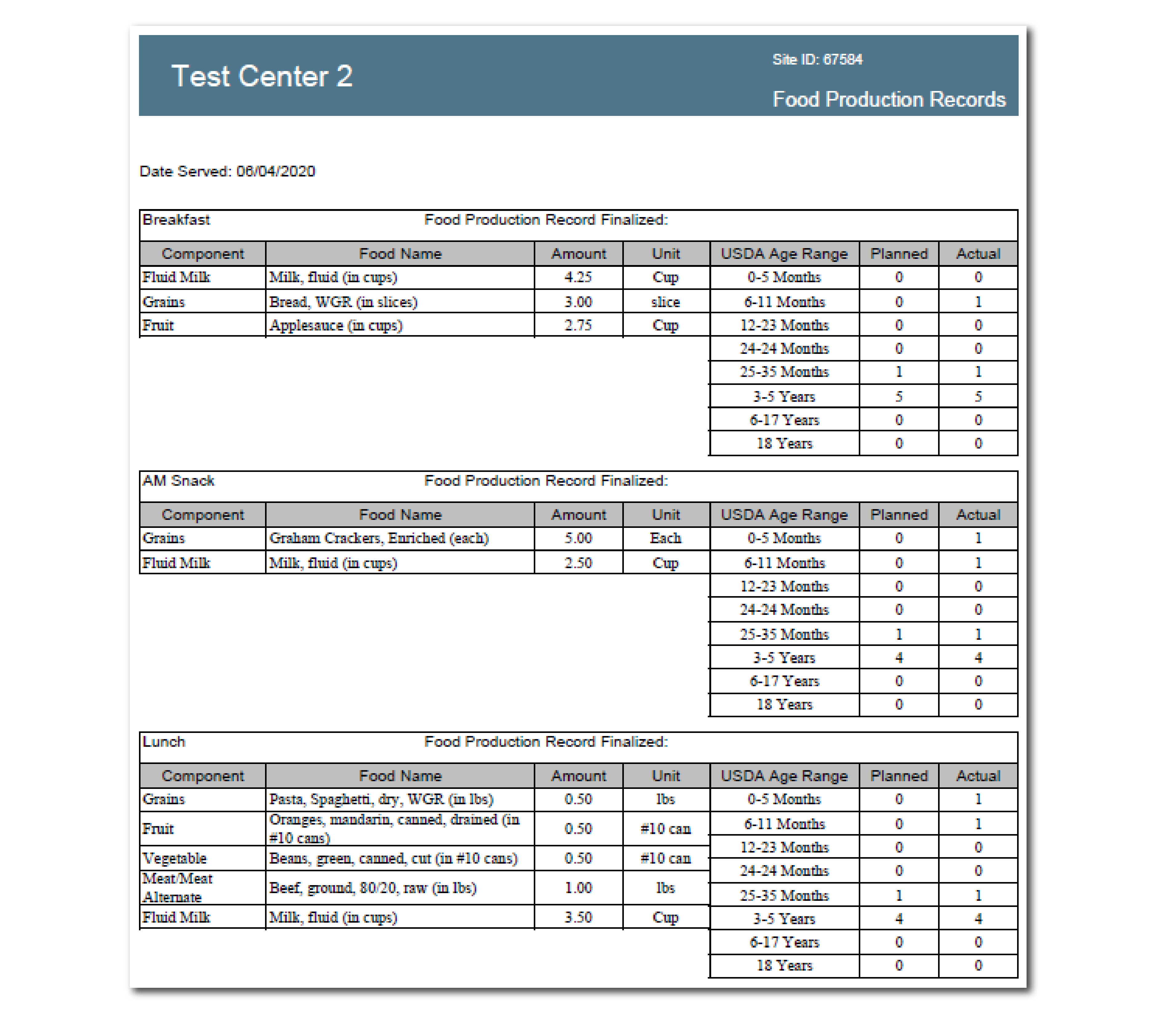 Daily Meal Production Record