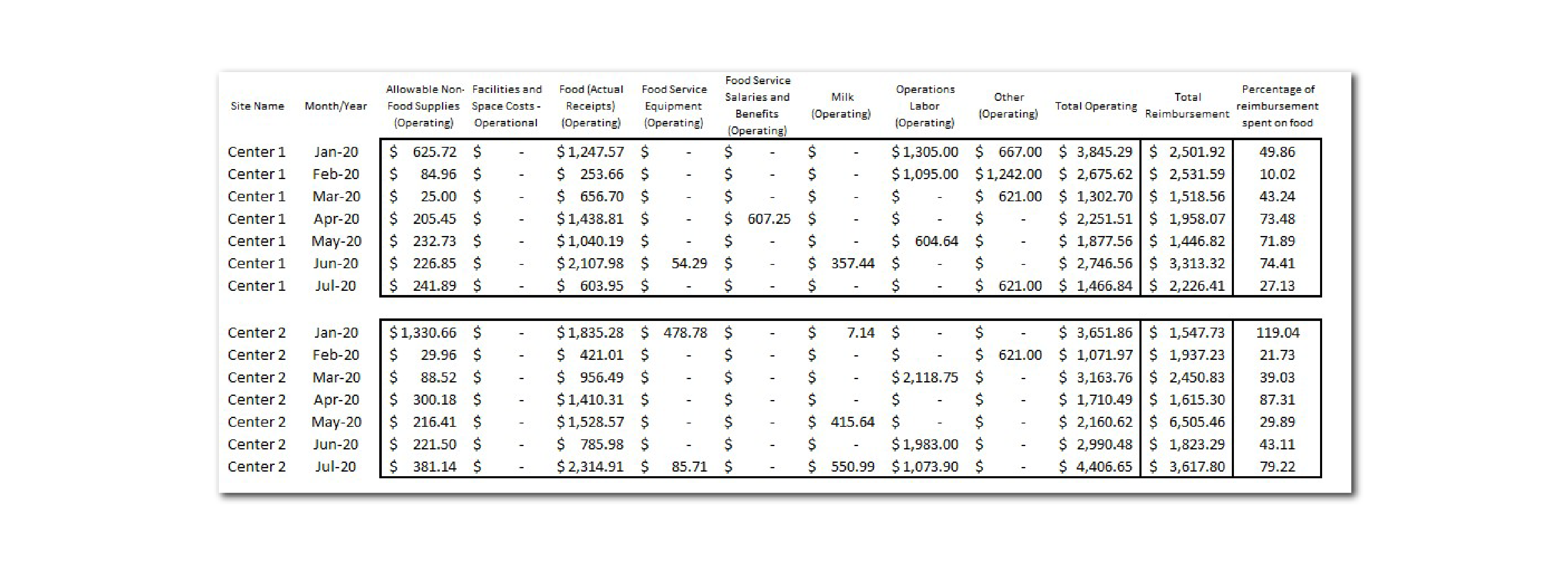 Expense Summary by Site Report