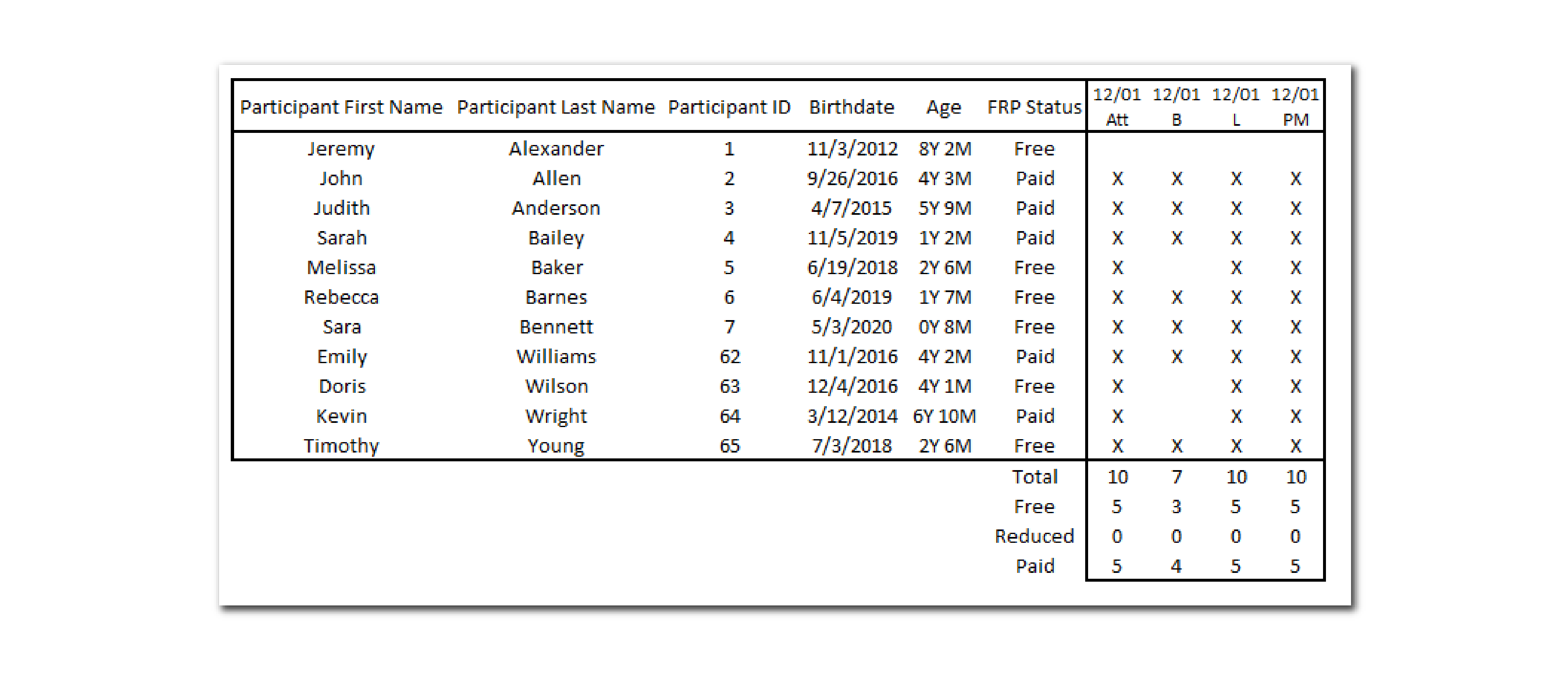 Expense Summary by Site