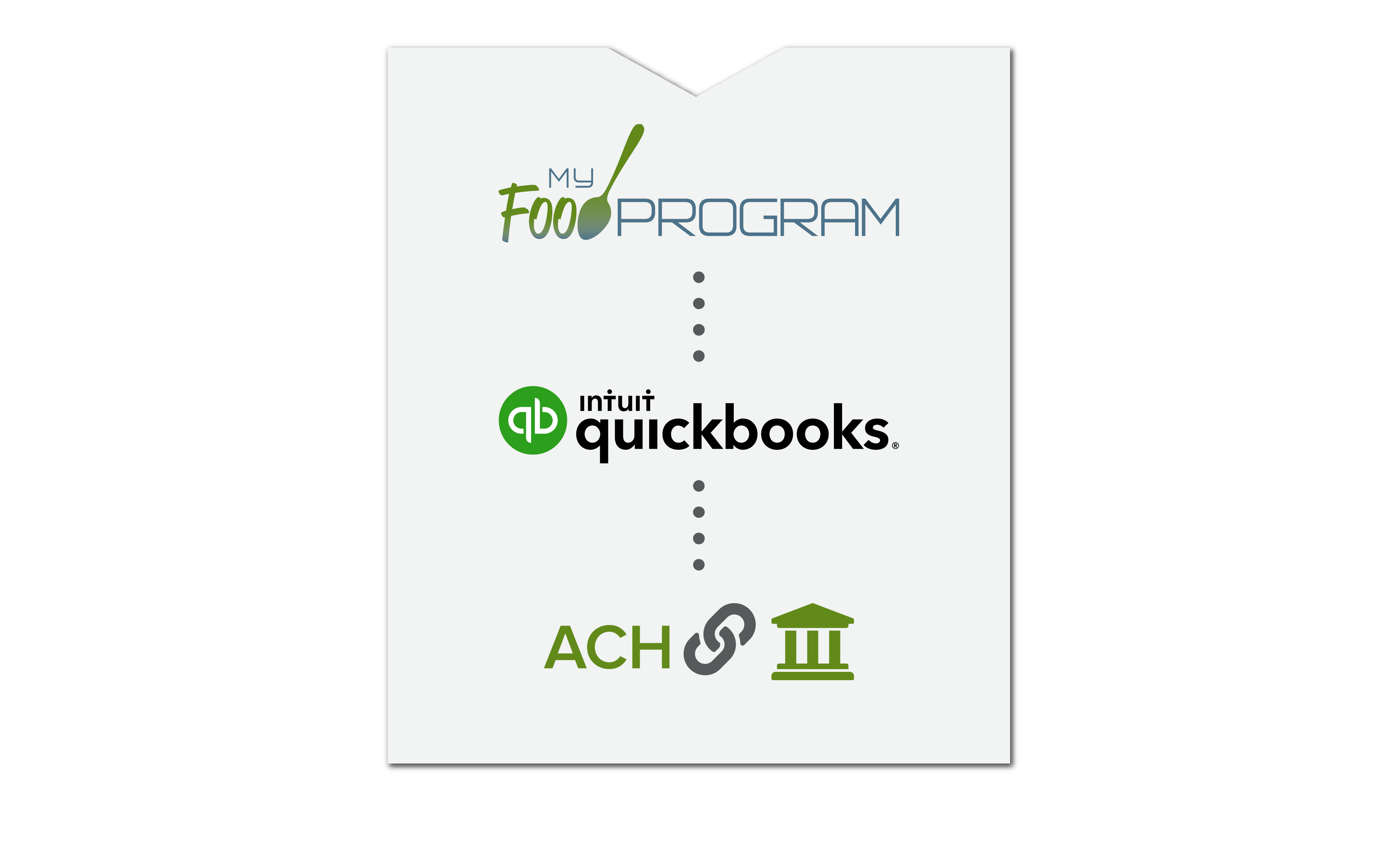 Paying Bills through QuickBooks