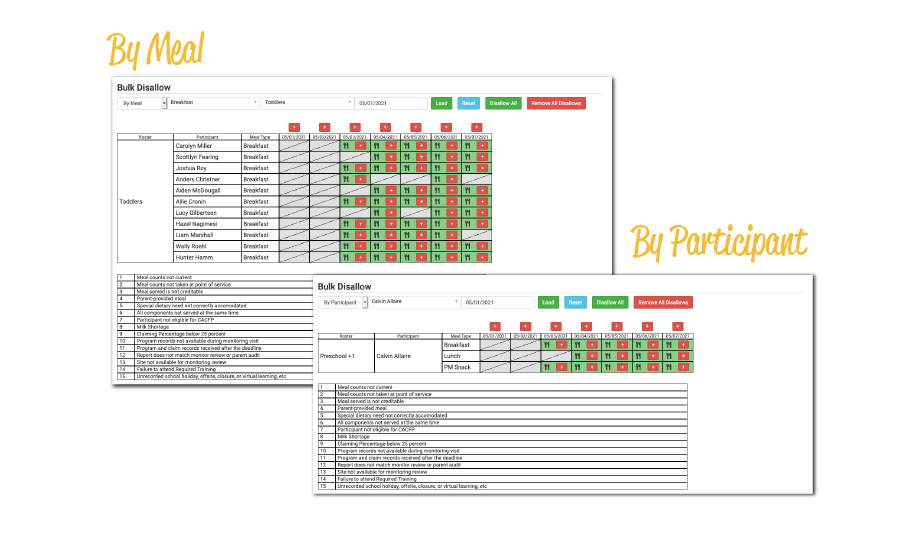 Disallow Meal Counts in Bulk Training Pages