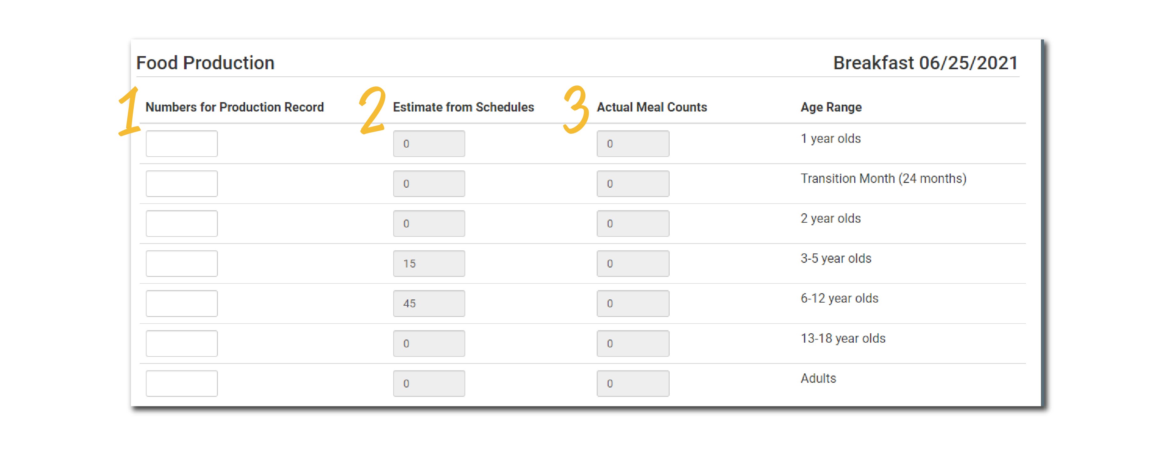 Food Production Screen