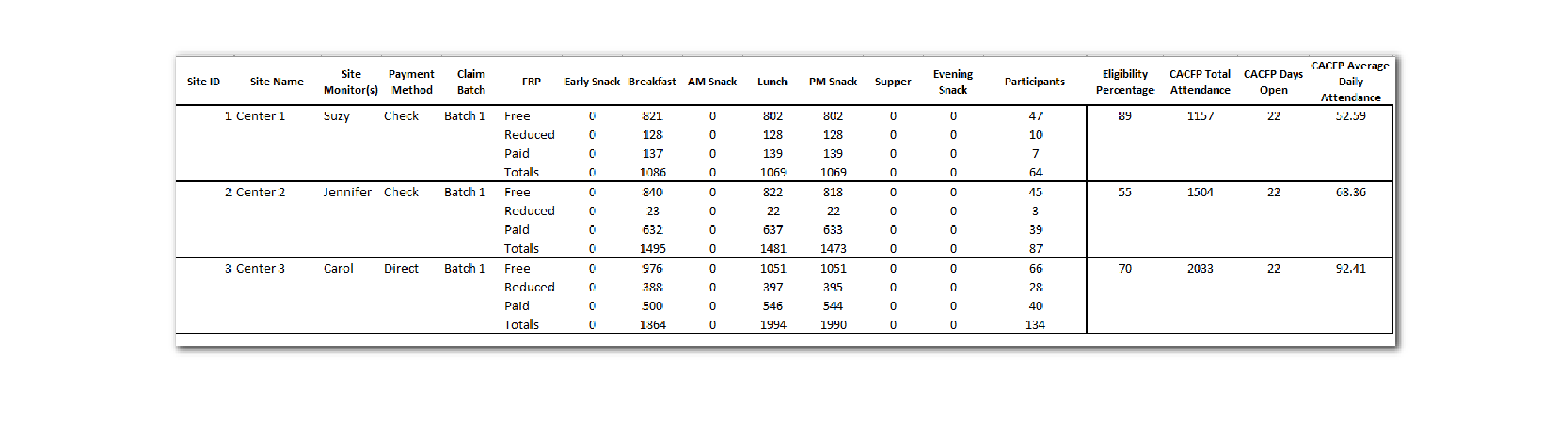 Sponsor Level Claims Summary Report