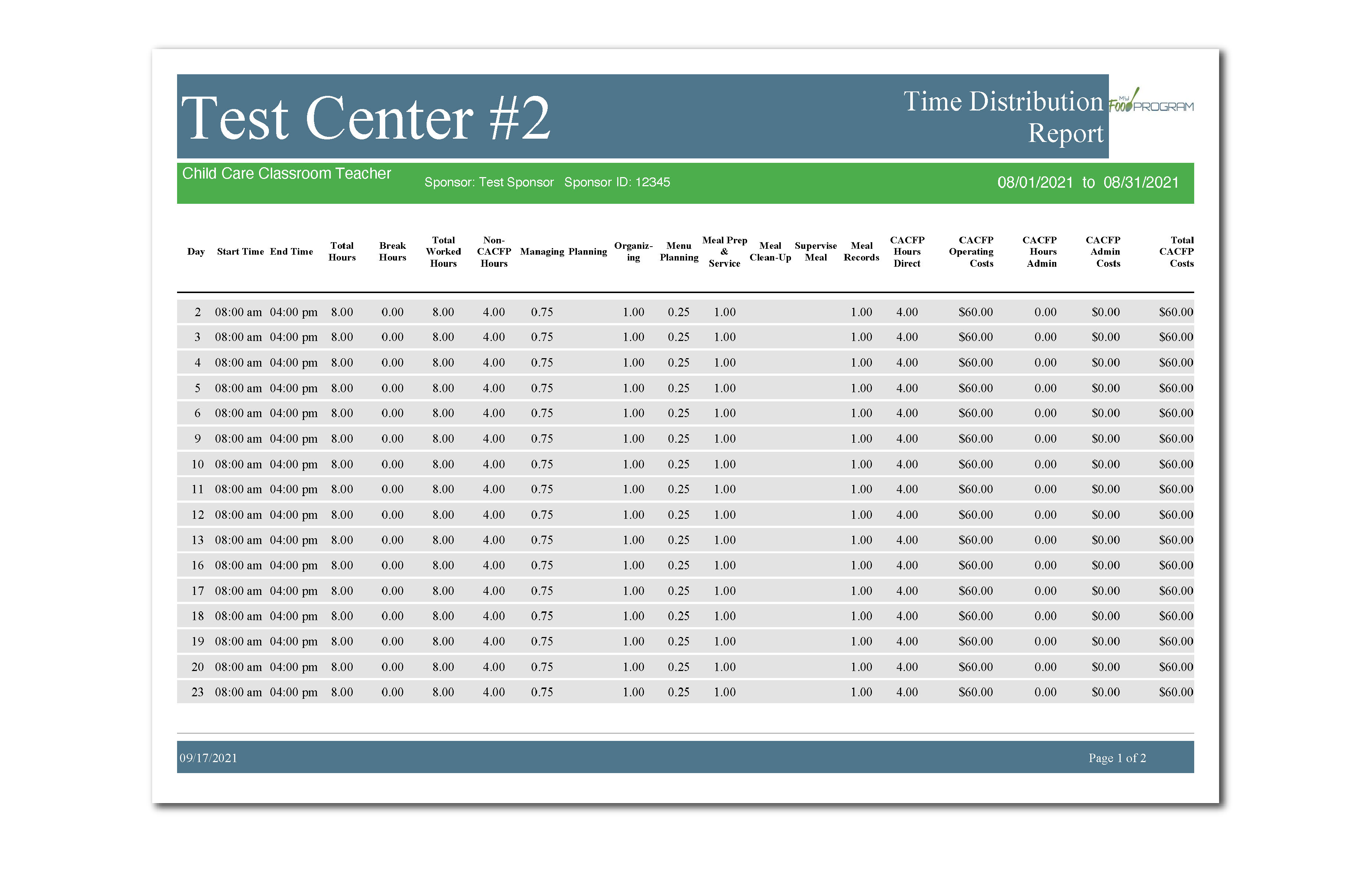 Time Distribution Report