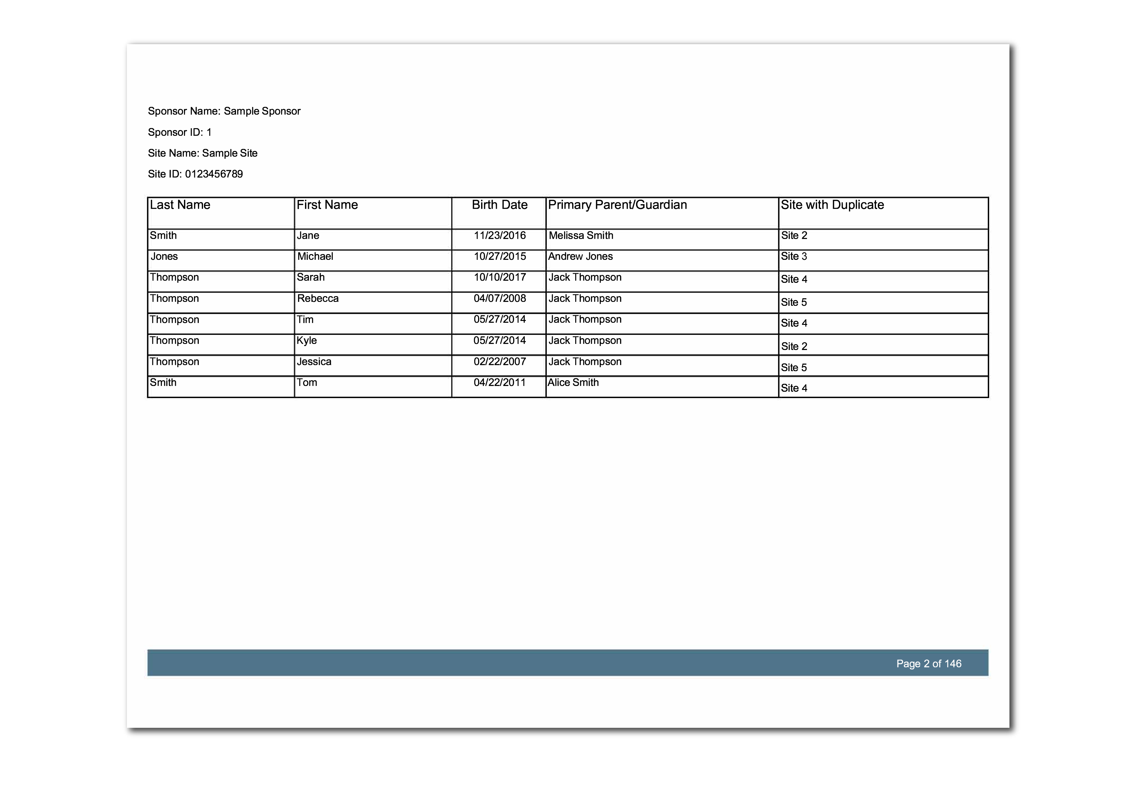 Participants Enrolled in Multiple Sites