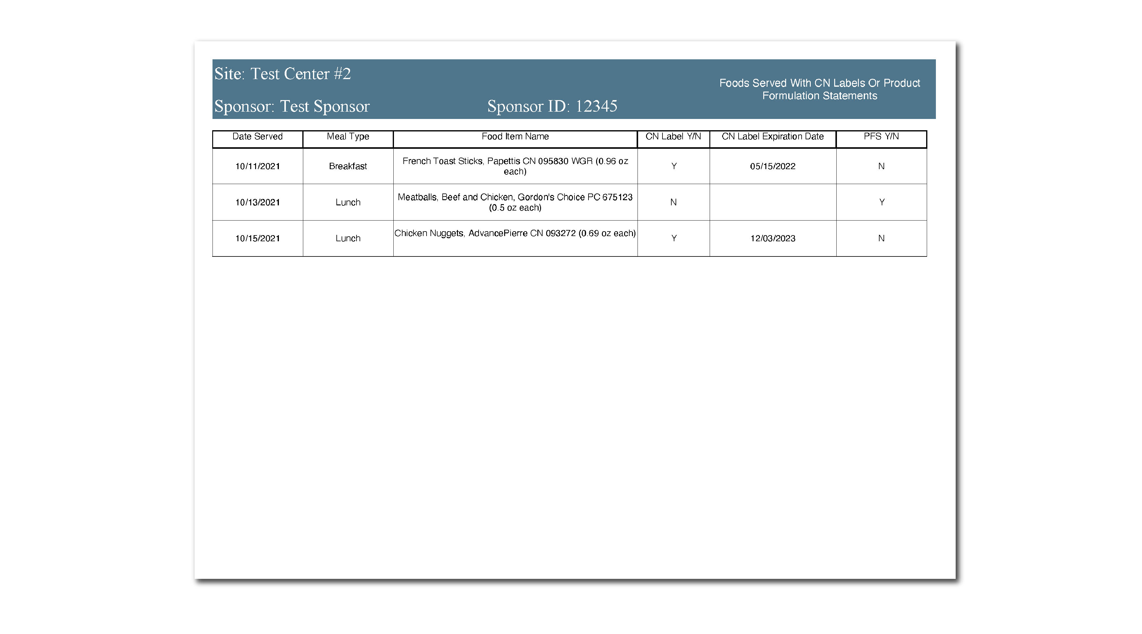 Foods Served with a CN Label or Product Formulation Statement Report