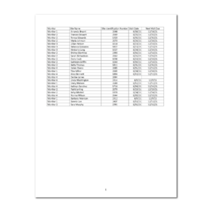 Sites Due for a Review Visit Report