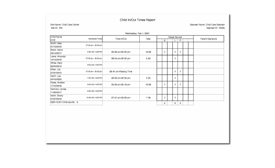 Daily Meal Count with In/Out Times Report