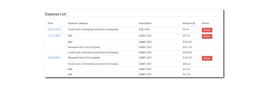 EXPENSES GROUPED BY RECEIPT