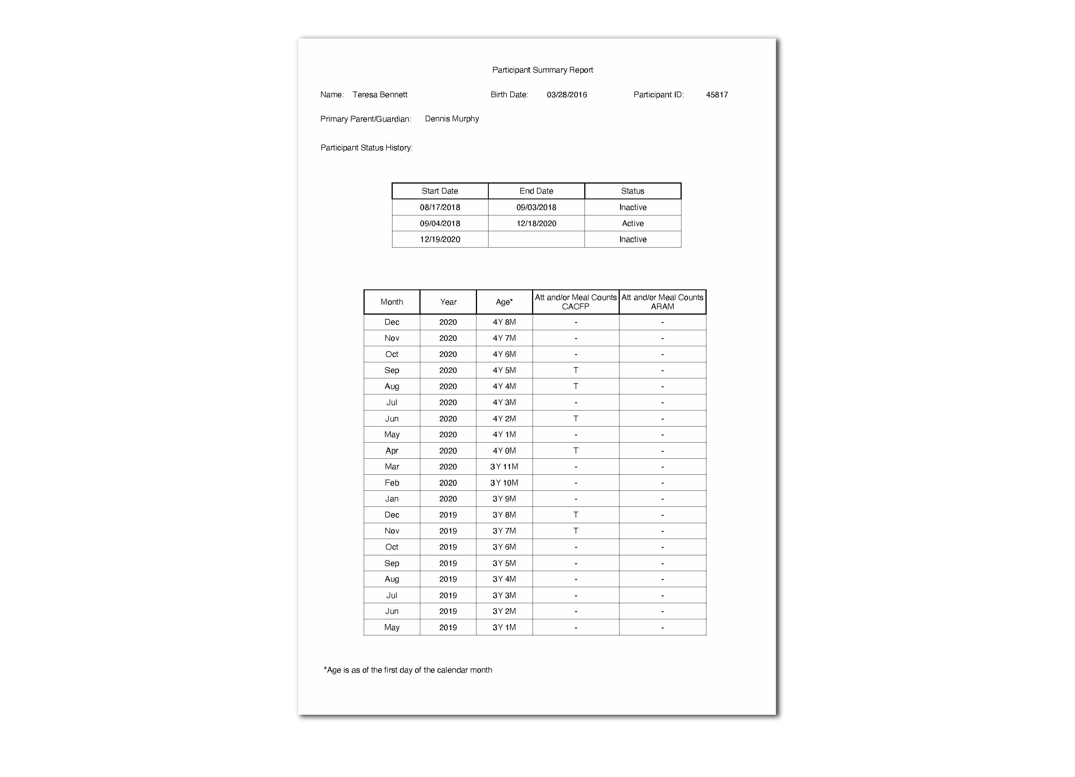 Participant Summary Report