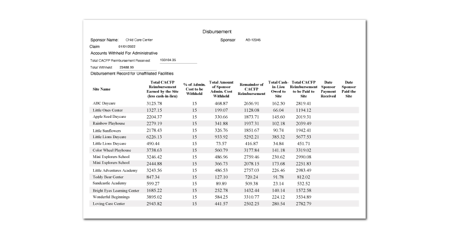 Sponsoring Organization Disburesment Record