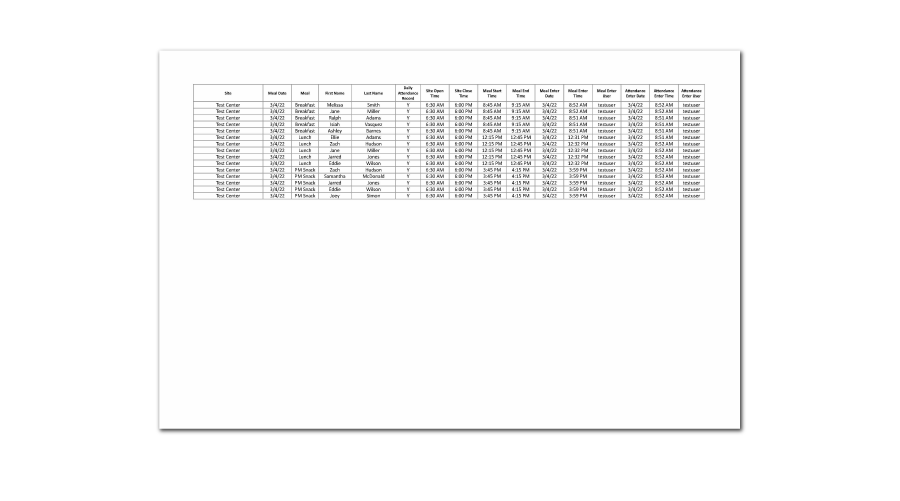 Documentation of Meals Claimed Report