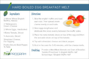 Hard-Boiled Egg Breakfast Melt Recipe Card