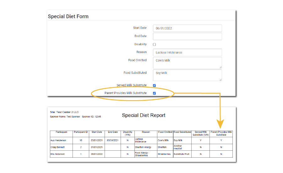 Special Diet Form