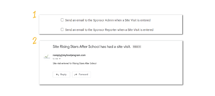 Site Visit Emails