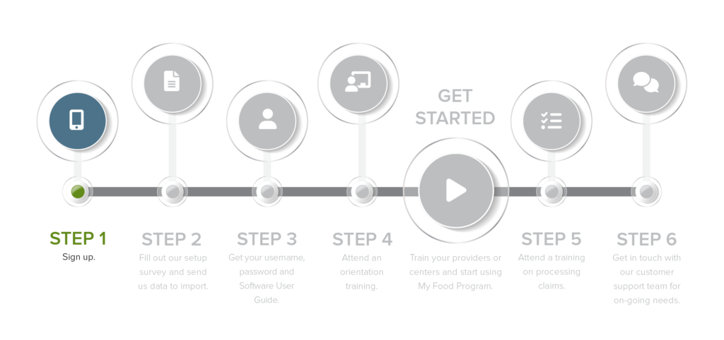 Get Started Program