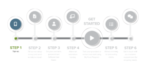 Roadmap to Success Step 1