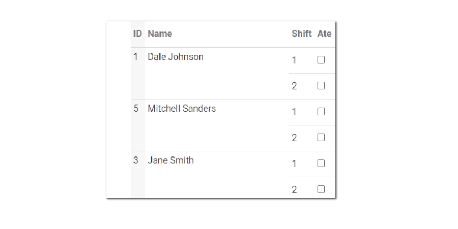 Meal Count Page Enhancements