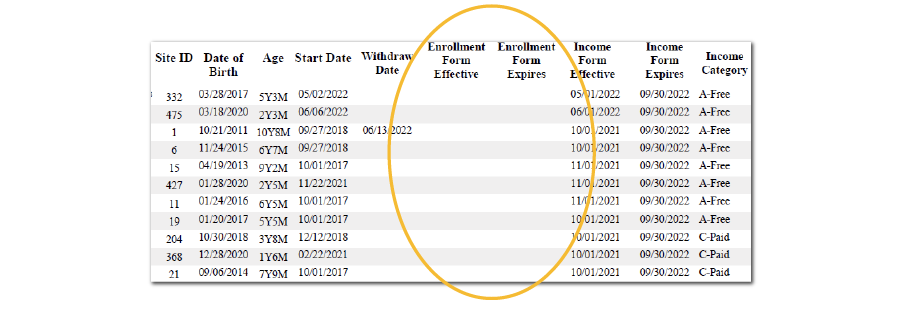 Enhanced Participant Report