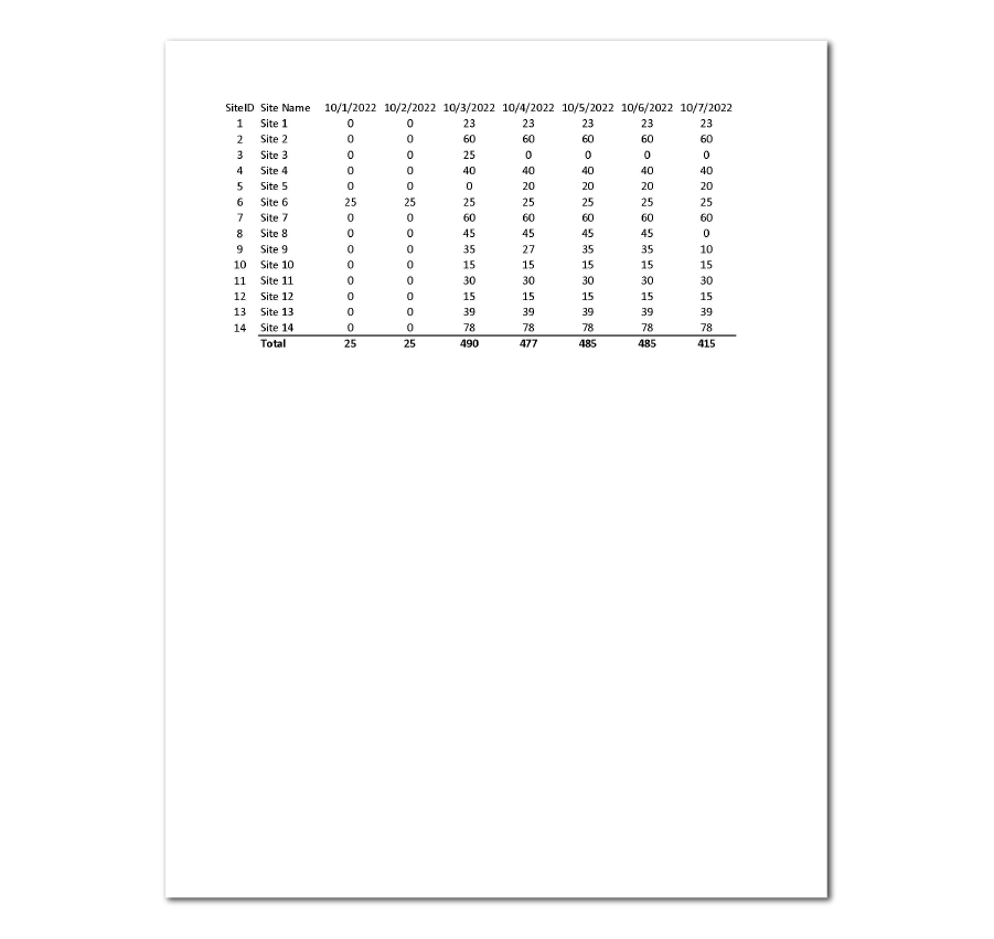 Meals Received or Prepared Report